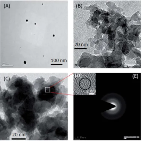 Fig. 3 XRD patterns of CdTe QDs, NTU-9, and CdTe/NTU-9.