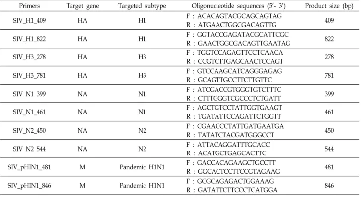 Fig.  1.  Determination  of  HA  and  NA  type  for  SIV  subtyping  by  conventional  PCR