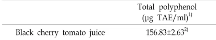 Table  1.  Total  polyphenol  contents  of  black  cherry  tomato  juice Total  polyphenol