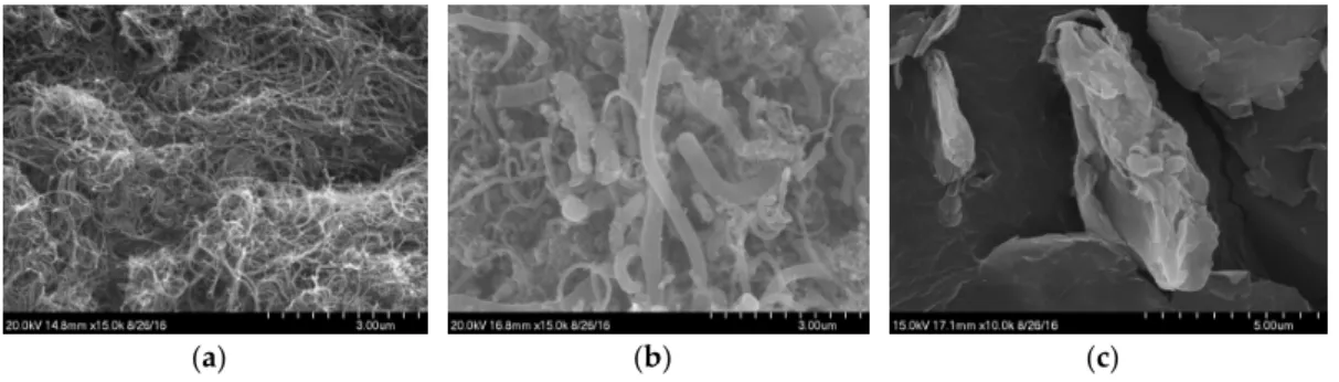 Figure 1. SEM images for nanomaterials: (a) MWCNT, (b) GNF, (c) G. 