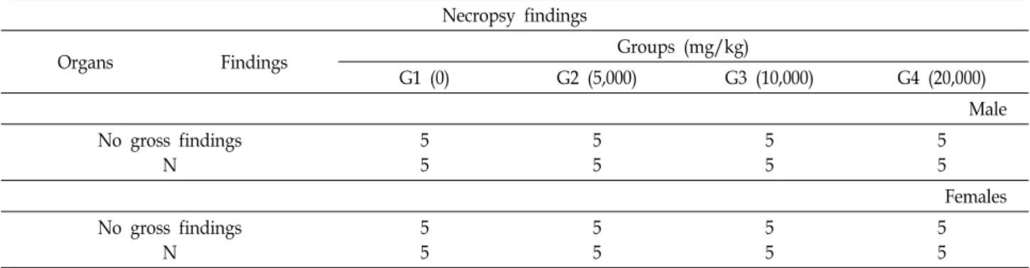Table  4.  Necropsy  findings  in  rats