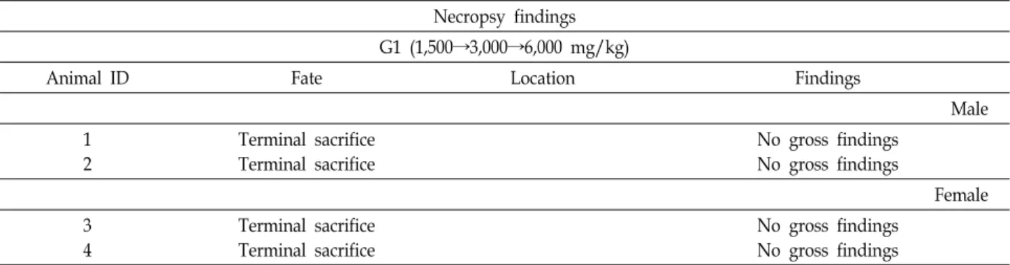 Table  5.  Necropsy  findings  in  beagle  dogs