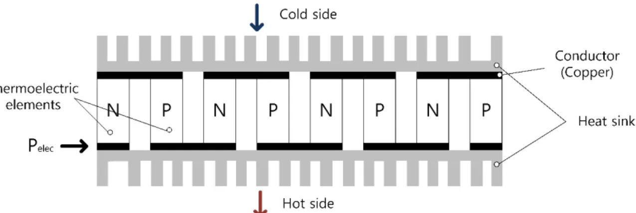 Figure 1. Simple configuration of a TEM. 