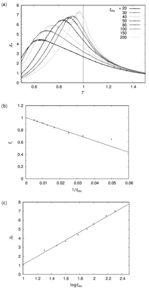 Figure  2.  (a) 1 차원  Ising  모형에서  counting  field 가  s c (T=1)일  때  t obs 에  따른  누적  에너지  민감도와  온도  사이의  관계를  표현한  그래프  (b)  t obs 의  역수와  그에  따른  임계온도  사이의  상관관계  그래프  (c)  t obs 의  로그와  임계  온도에서의  누적  에너지  민감도  사이의  상관관계  그래프 