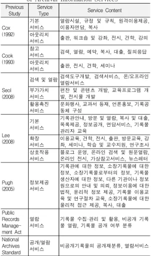 Table  2.  Classification  of  the  Concepts  and  Activities of  Archival  Information  Services 