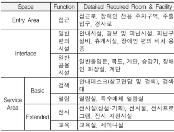 Table  5.  Indicators  and  Detailed  Questions  to  Evaluate  Basic  Reference  Service  Environments  and  Utilities