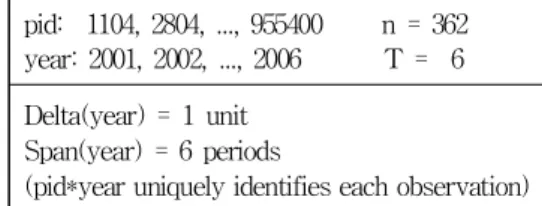 Fig.  2.  longitudinal  trajectory  of  ‘lr_wage’ variable 