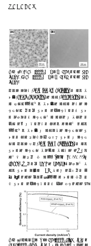 그림 10. (A) 8%  Ir(ppy) 3 가 도핑된 PVK 필름의 TEM image,  (B) 8%  Ir(ppy) 3 가 도핑된 PFHP 필름의 TEM image.