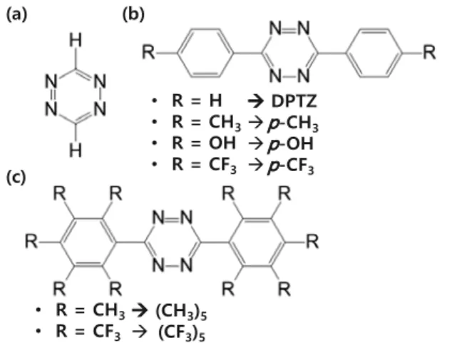 Table 1. Total charge of tetrazine ring with  additional functional groups substituted