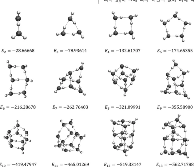 Table 1. SPC/F 2 모델  상호작용  parameter set