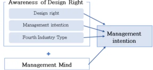 Fig.  1.  Research  Model 