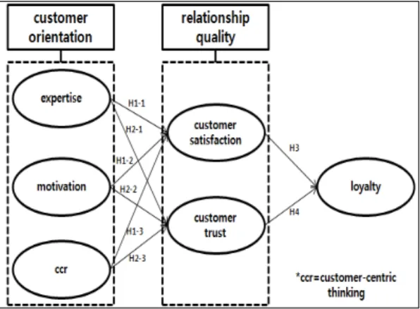 Table  1.  personal  characteristics