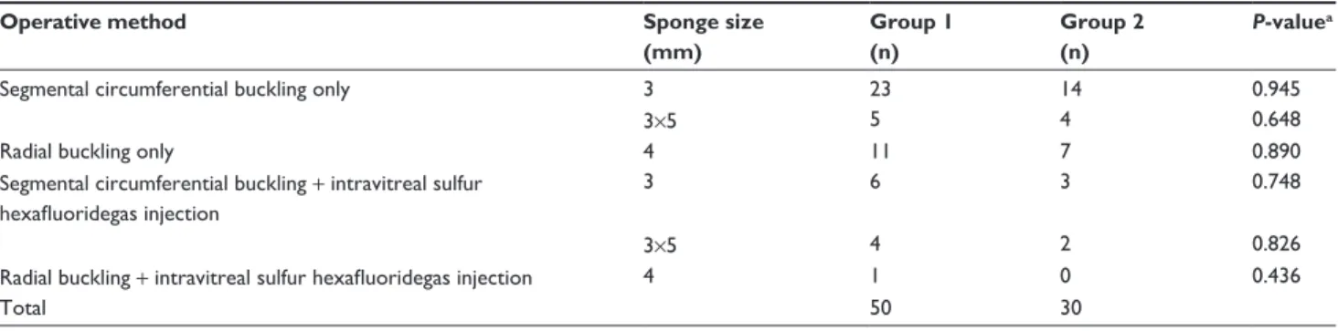 Table 4 Postoperative clinical data of inpatients (group 1) and  outpatients (group 2)