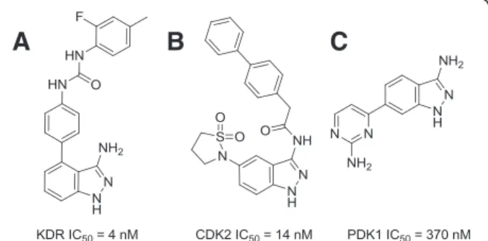 Figure 1 Structures of kinase inhibitors based on 3-aminoindazole.