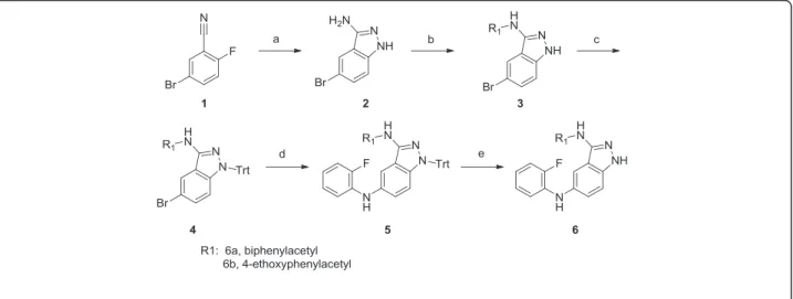 Figure 2 Synthetic scheme for compound 6a and 6b. Reagents and experimental conditions: a) H 2 NNH 2 , n-BuOH, reflux, b) i) 4-C 2 H 5 OC 6 H 4