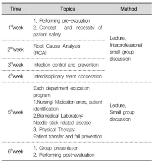 Table  1.  Overview  of  interprofessional  education  program