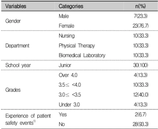 Table  2.  General  characteristics  of  study  participants