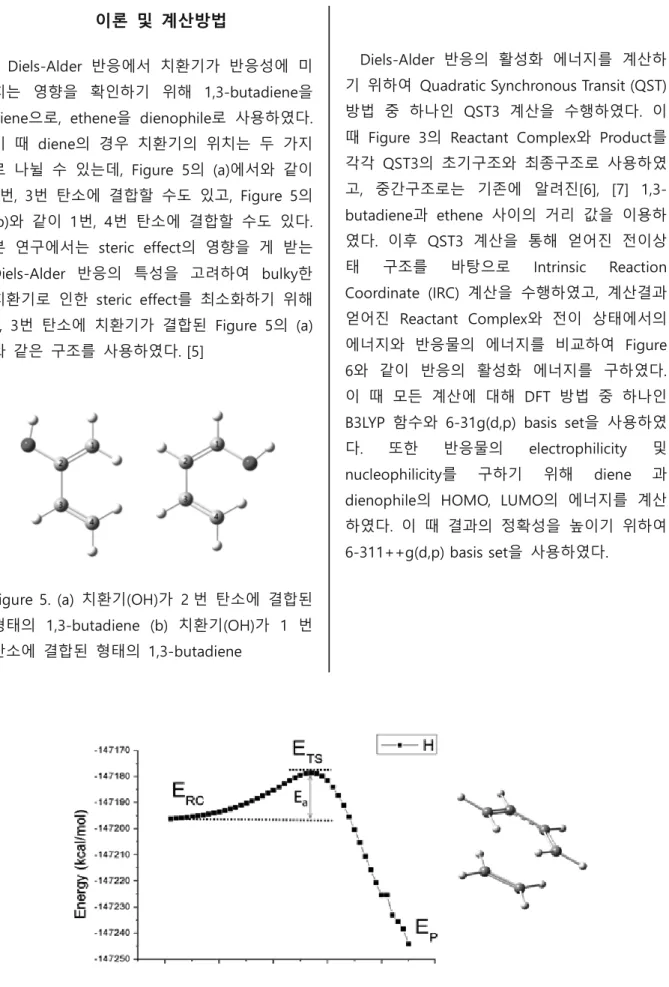 Figure  2. Diels-Alder  반응에서의  Molecular  Orbital  에너지 