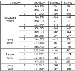Table  1.  Descriptive  Statistics