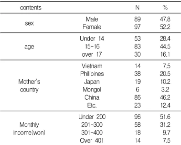 Table  1.  Characteristic  of  subjects