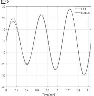 Figure 1. HOMO-LUMO gap of K 201234534 5E(Ev)R(Å) HF pbe b-lyp b3-lyp했으며,  초기  1회를  제외한  모든  시행에서 