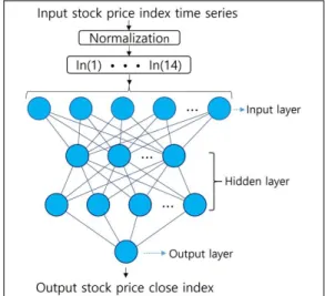 Fig.  1.  Architecture  of  the  neural  network