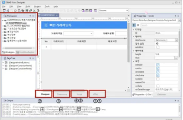 Fig.  1.  Composition  of  ERP  Development  Tools 