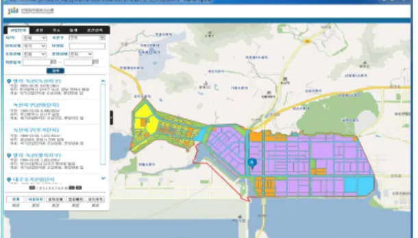 Fig.  7.  ILIS  of  Web  GIS  Application