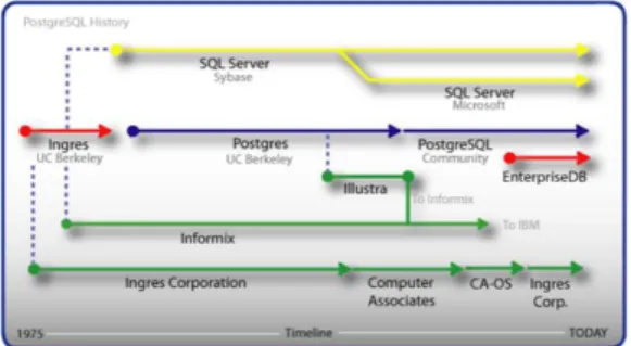 Fig.  13.  Migrating  from  Oracle  to  PostgreSQL