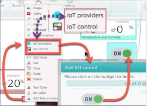 Fig.  14.  Locating  IOT  from  OKMindmap