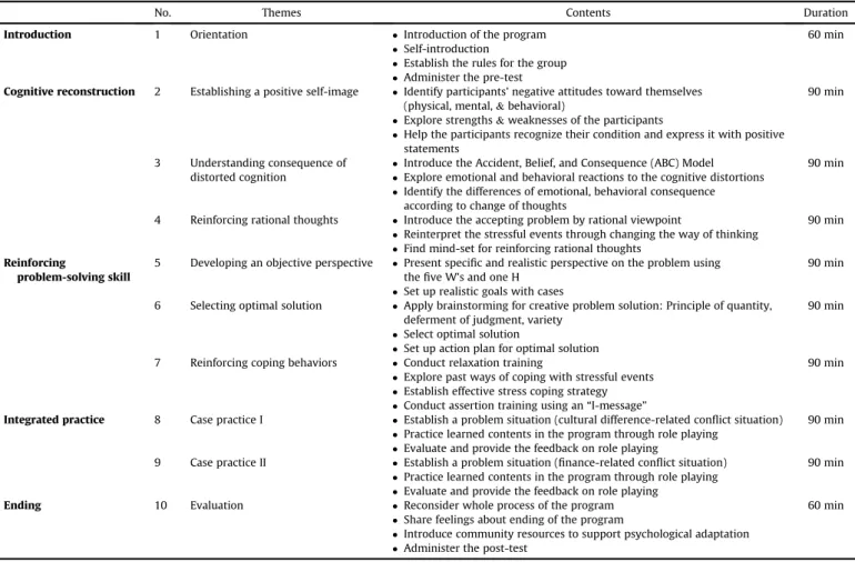 Table 1 Contents of Psychological Adaptation Improvement Program.