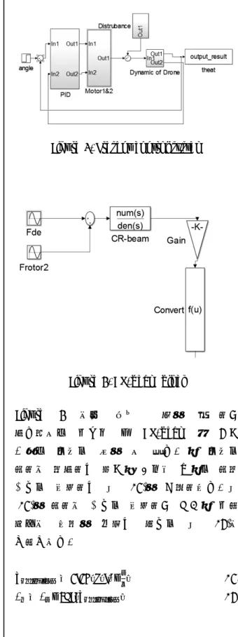 Figure 1. HOMO-LUMO gap of K 201234534 5E(Ev)R(Å) HF pbe b-lyp b3-lyp