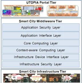 Fig.  1.  The  architecture  of  UTOPIA