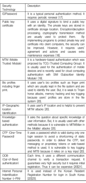 Table  1.  User  authentication  technologies  supported by  UTOPIA  Table 1에서 요약 설명한 여러 가지 개인인증을 UTOPIA가 사용할 때, 이와 같은 개인인증을, 일회-사인 -온 기능을 사용하여서, 통합적으로 관리하는 스마트시 티 보안 관리가 필요하다고 판단했다
