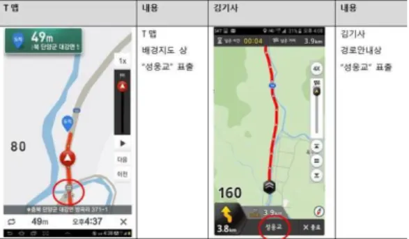 Fig.  1.  Kim-gisa  and  T-map  copyright  dispute[5]