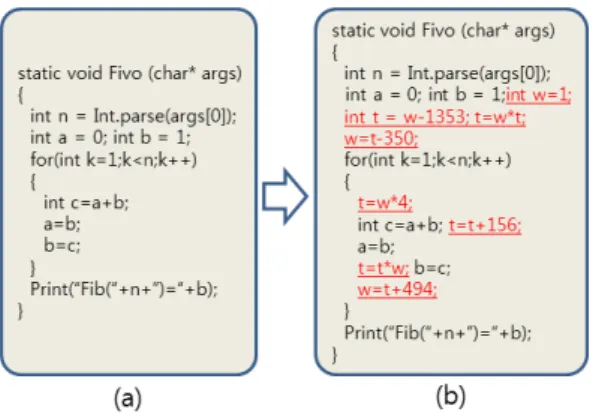 Fig.  3.  (a)  Original  source  and  (b)  Modified  source  with  copyright  information