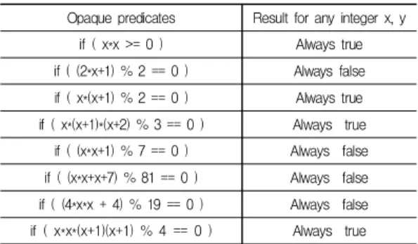 Fig.  8.  Example  before  method  overriding
