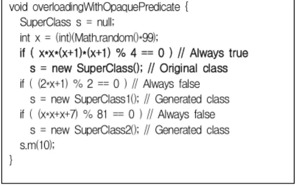 Fig.  11.  Method  overloading  example  after  adding  opaque  predicates Fig. 10과 Fig