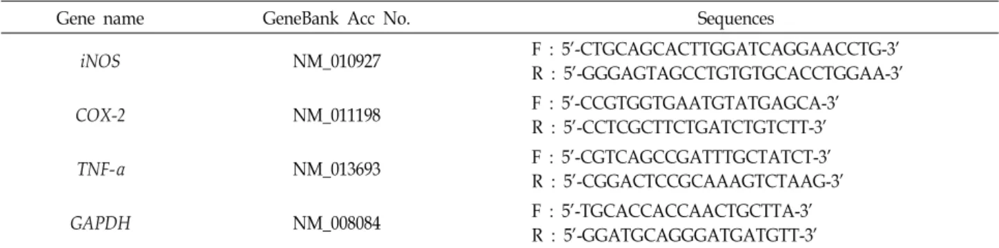 Table  1.  Sequences  of  oligonucleotide  primers  used  for  reverse-transcription  PCR