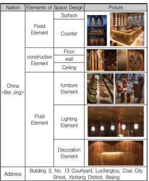 Table  7.  Chinese  starbucks  coffee  shop'  space  element  3.3  한국  스타벅스  커피전문점  브랜드의  사례 Table 8, 9, 10, 11는 한국의 경주, 서울, 부산, 제주 네 곳의 대표적인 스타벅스 디자인 사례이며 고정적 요소, 구축적 요소와 유동적 요소의 특징을 분석하였다