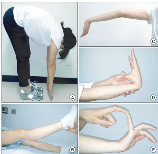Fig. 1. Assessment using the Beigh-