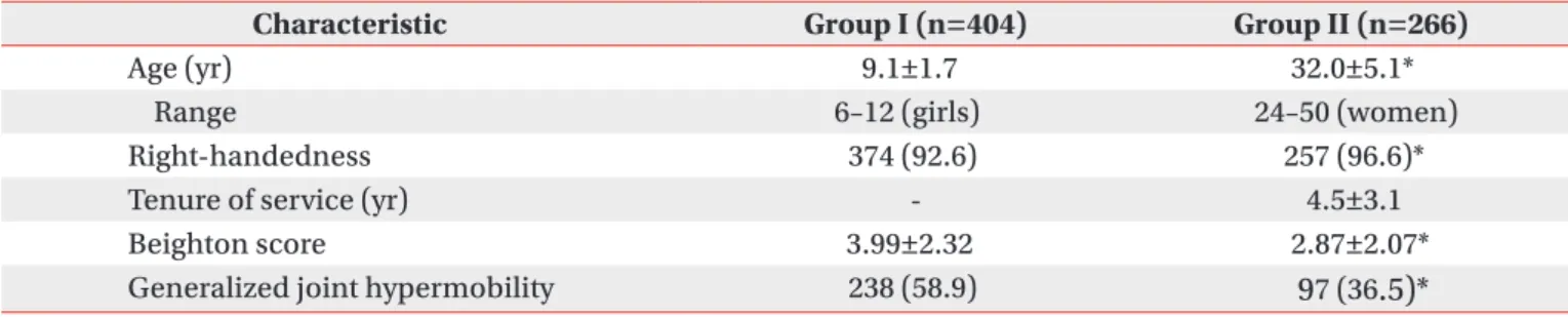 Fig. 2. Comparisons of the localized joint scores and total 