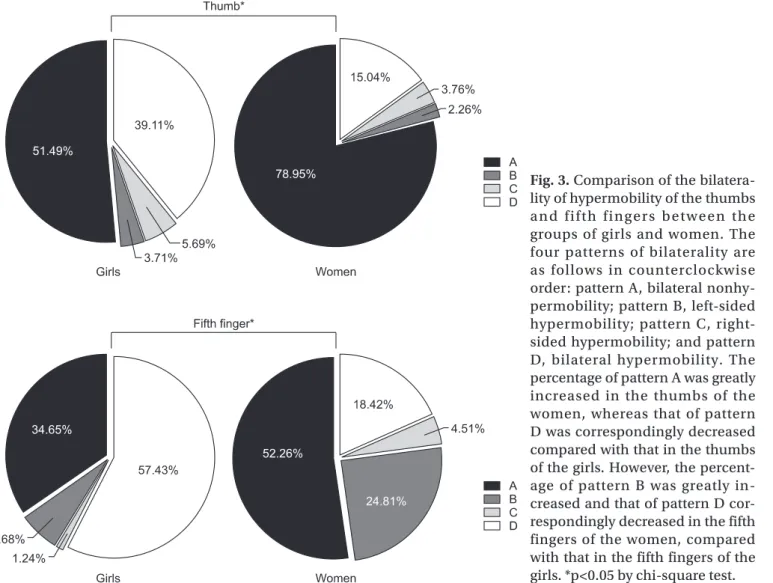 Fig. 3. Comparison of the bilatera-