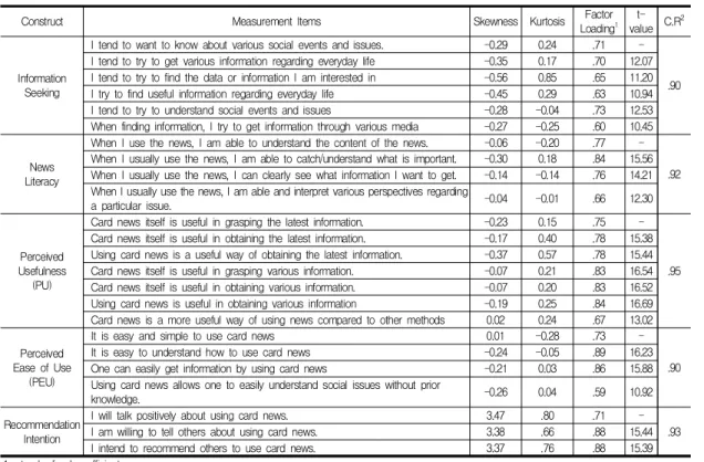 Table  2.  Result  of  Discriminant  Validity