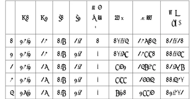 Table 1. Ground state binding energy error(kcal/mol) 