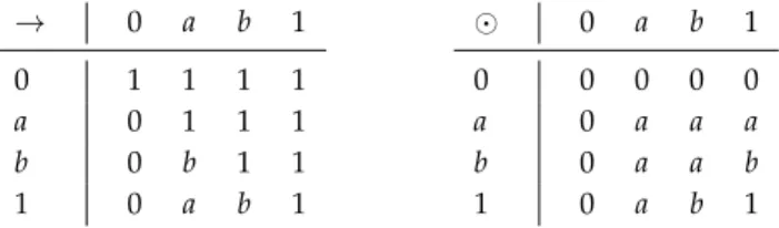 Figure 4. Associated productive graph Γ ( A ) of A. Theorem 9. If Γ ( A ) is a tree, then | D s ( A ) |= 1.