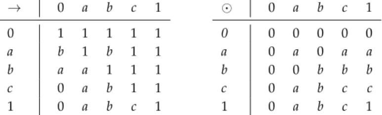 Figure 7. Associated productive graph Γ ( A ) of A.