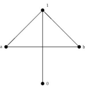 Figure 8. Associated productive graph Γ ( A ) of A. 5. Conclusions and Future Works
