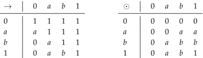 Figure 2. Associated productive graph Γ ( A ) of A.