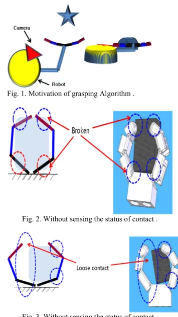 Figure 2 shows the case of grasping without force  sensor. As shown in the figure, the robot finger imposes  too much force on the object, breaking the object or  fingers